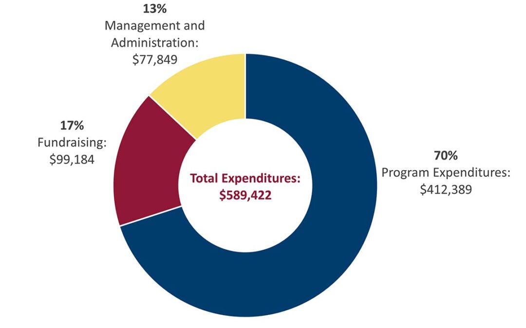 FISCAL YEAR 2021 FINANCIALS
